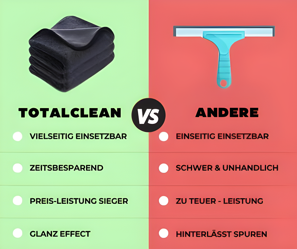 DryPro™ Trockentuch SET XXL